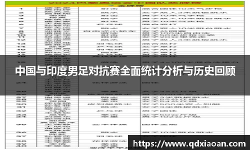 中国与印度男足对抗赛全面统计分析与历史回顾