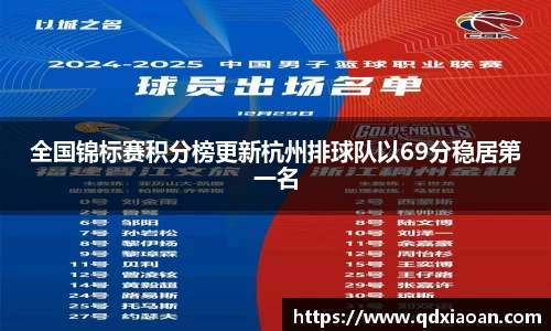 全国锦标赛积分榜更新杭州排球队以69分稳居第一名