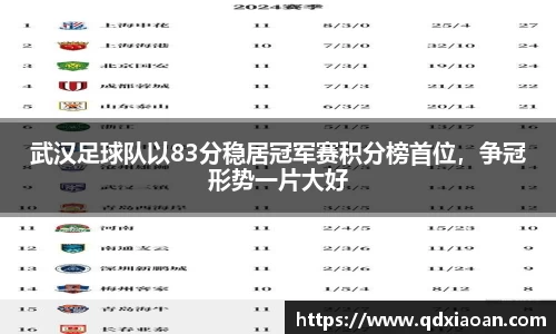 武汉足球队以83分稳居冠军赛积分榜首位，争冠形势一片大好