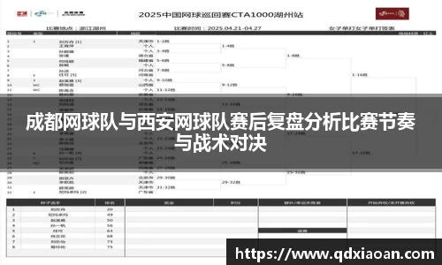 成都网球队与西安网球队赛后复盘分析比赛节奏与战术对决