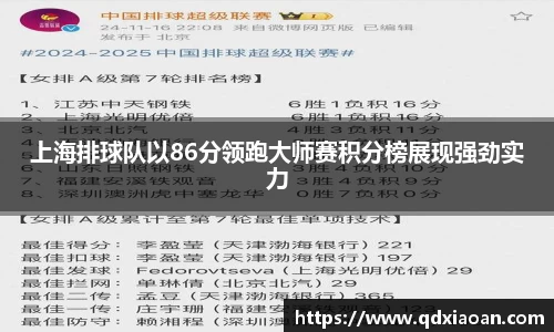 上海排球队以86分领跑大师赛积分榜展现强劲实力