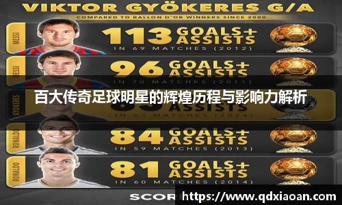 百大传奇足球明星的辉煌历程与影响力解析