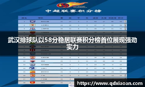武汉排球队以58分稳居联赛积分榜首位展现强劲实力